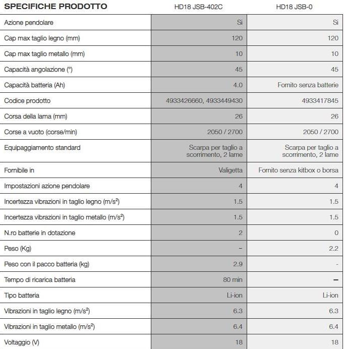 MILWAUKEE Лобзик 18 вольт sun-id-1401401 - Вид №1
