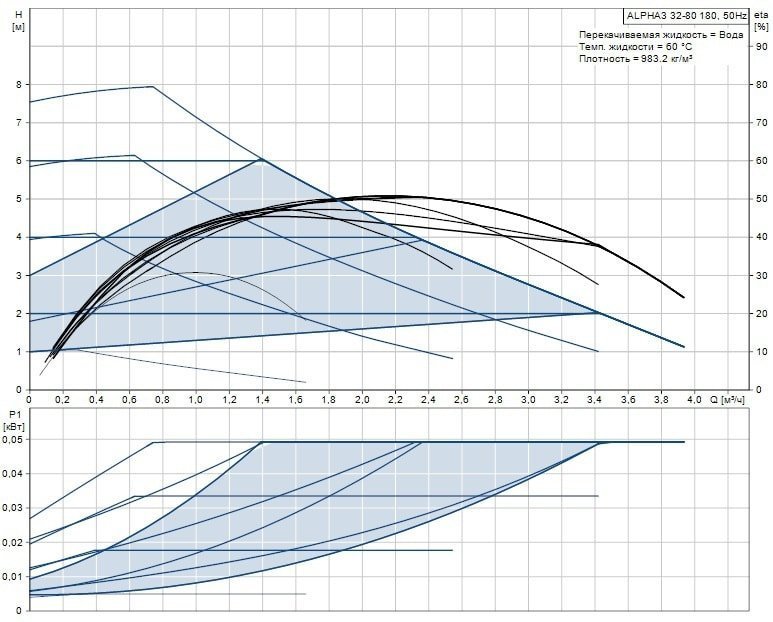 Циркуляционный насос GRUNDFOS ALPHA3 32-80 98890818 - Вид №1