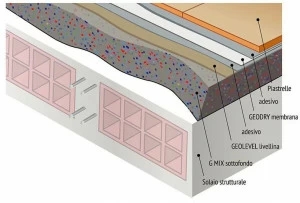 Building in the World Система утепления и гидроизоляции