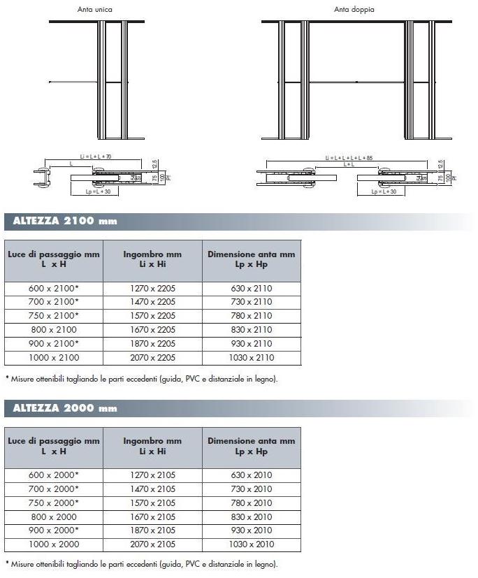 Scrigno Комплект раздвижных дверей Scrignotech sun-id-1413947 - Вид №2