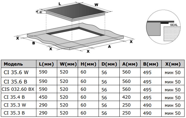 9928761 Индукционная варочная поверхность Zigmund & Shtain CI 35.4 B STDN-0017976 - Вид №4