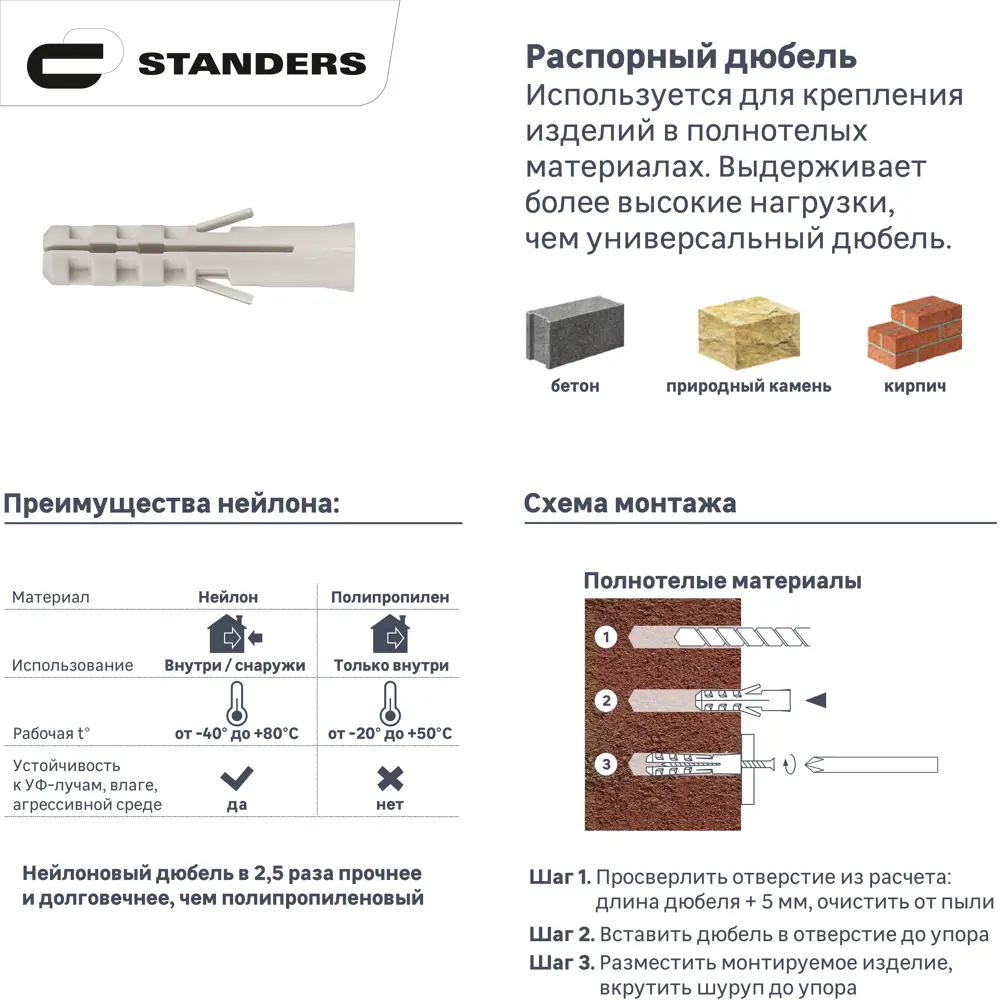 Дюбель нейлоновый STANDERS PND 8×40 мм с шурупами 5×50 мм, 200 комплектов 83387770 STLM-0040720 - Вид №1