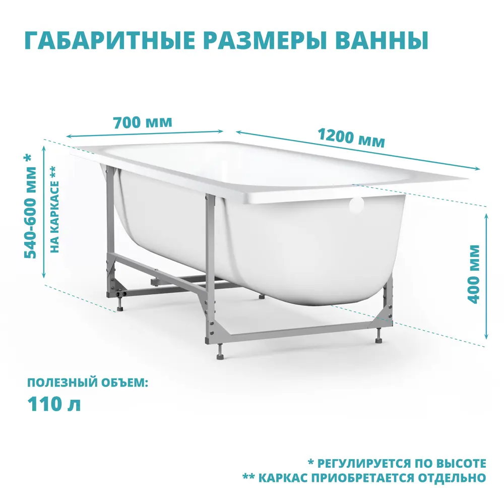 Ванна Inva стальная 120x70 см Santreyd STLM-2122366 - Вид №2