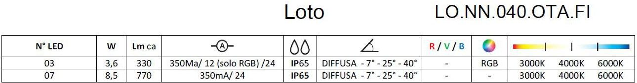 Brillamenti Светодиодный лестничный светильник для улицы Regolo / loto sun-id-1409042 - Вид №8