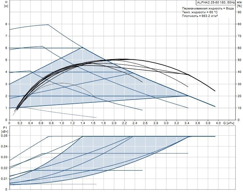 Циркуляционный насос GRUNDFOS ALPHA2 25-80 98649772 - Вид №2