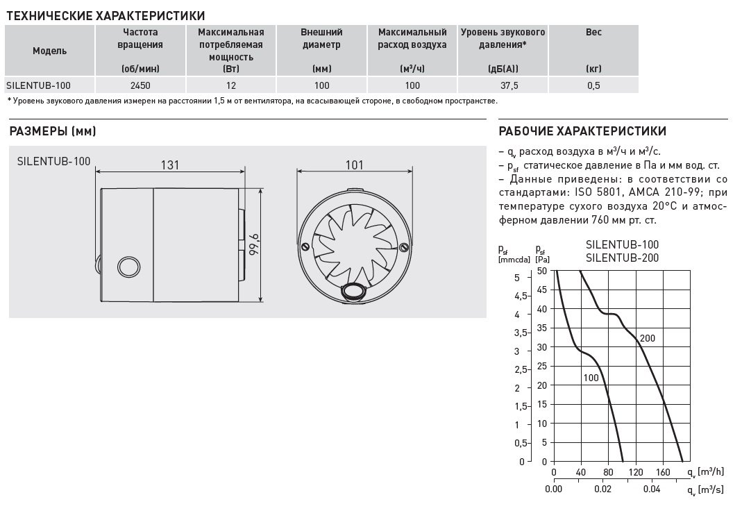 Канальный вентилятор Soler Palau SILENTUB-100 5210316500 - Вид №1