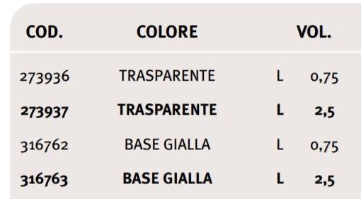 UNIVER Пропитка на водной основе для дерева sun-id-1486950 - Вид №1