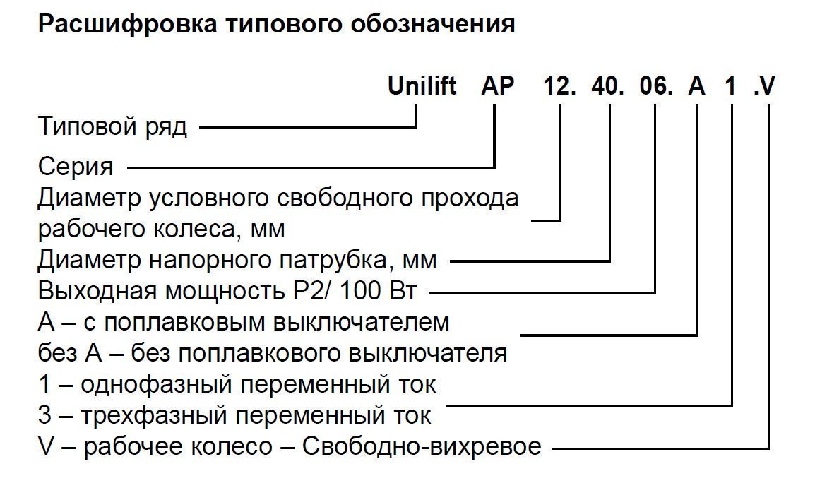 Дренажный насос GRUNDFOS Unilift AP 50.50.08.1.V 96010595 - Вид №1