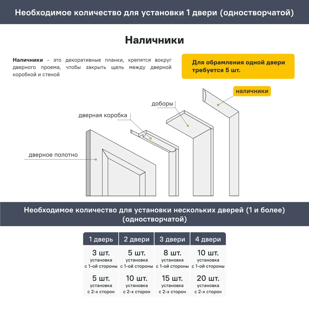 Наличник 2160x70x8 мм ПВХ ламинация цвет лиственница светлая 83830822 STLM-2183433 КРОНОПРОФИЛЬ  - Вид №1