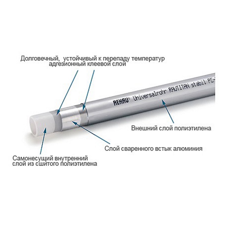 Труба металлопластиковая RAUTITAN stabil REHAU 25х3,7 бухта 50м 130141050 - Вид №1