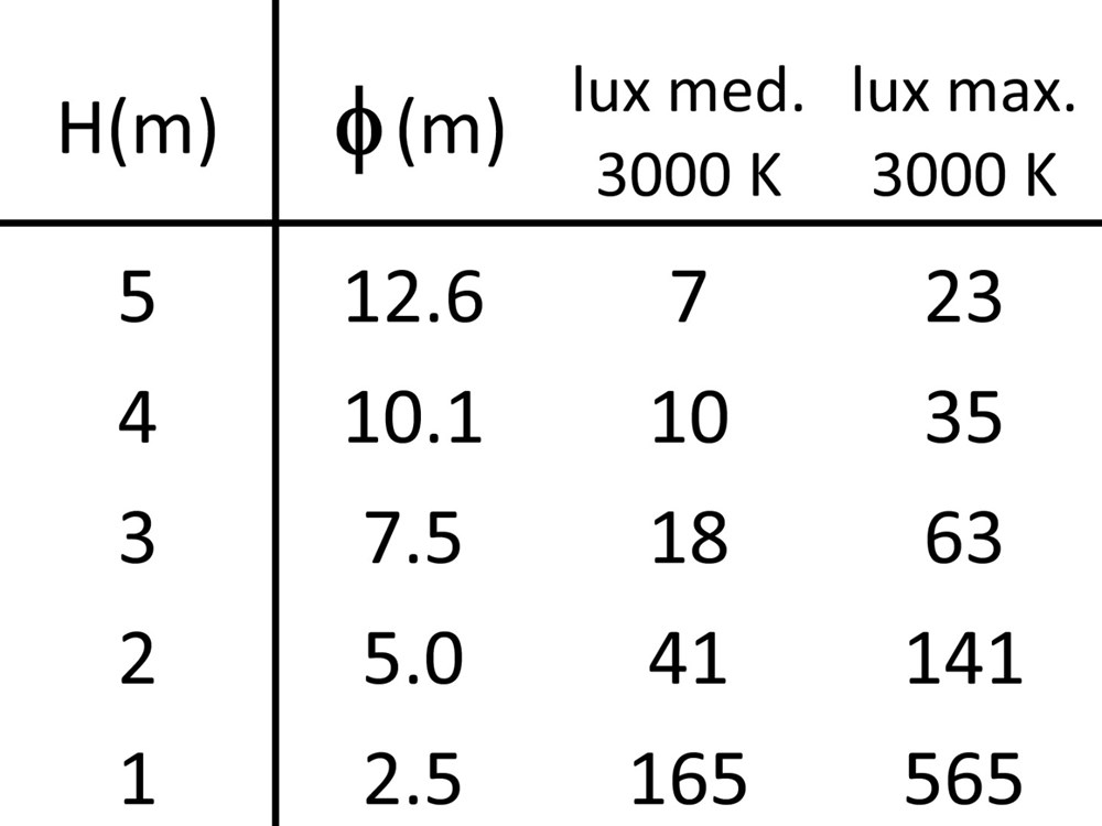 Zero 3 compact Ghidini Zero 2 - 3 .01 Белый (Матовый)  - Вид №4