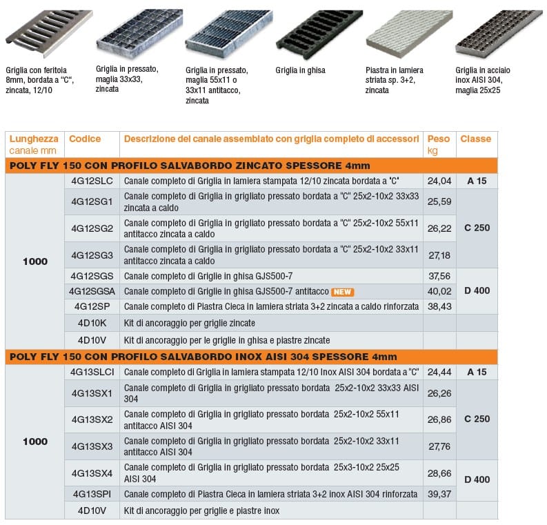 Полимерный цементный канал GRIDIRON Поли Муха ARCH-00063274 - Вид №3