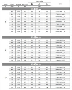 Горизонтальный полотенцесушитель с горячей водой из углеродистой стали