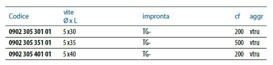Unifix SWG Винт противоугонный для ДСП Viti per legno sun-id-1463240 - Вид №1