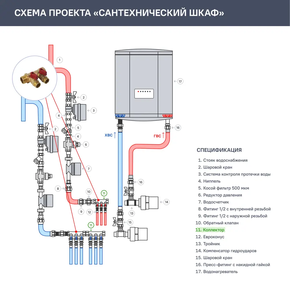 Коллектор с кранами 2 выхода 1x1/2" НР латунь 83980400 STLM-2014642 Santreyd  - Вид №4
