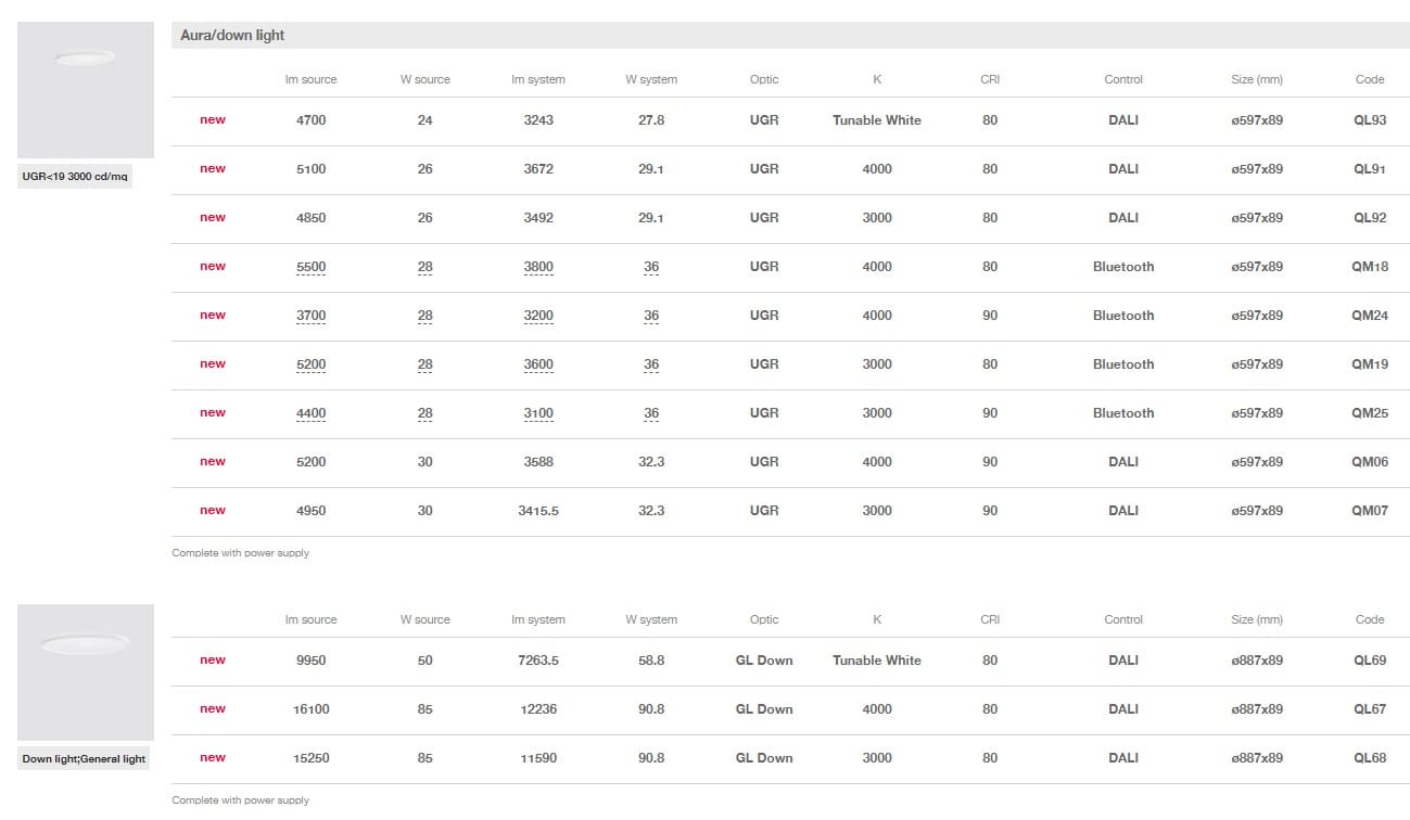 Светодиодный подвесной светильник из метакрилата iGuzzini остров ARCH-00023869 - Вид №6