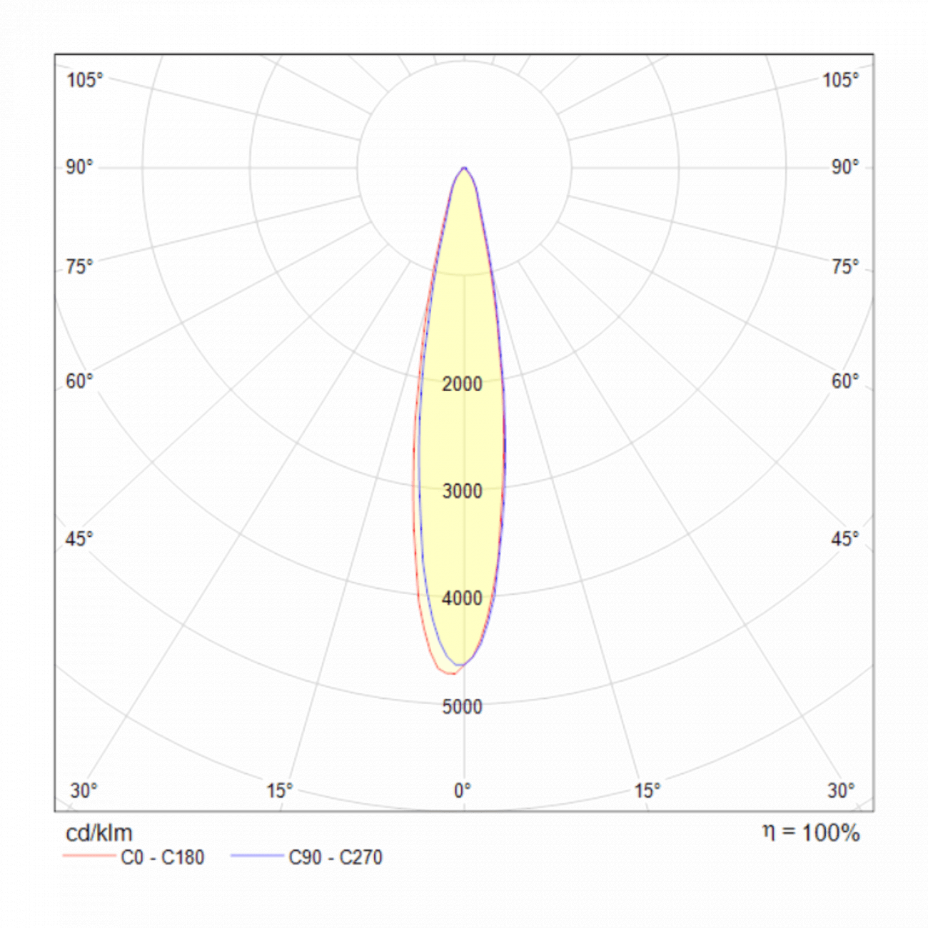 Трековый светильник белый TR003-17W3K TECHNICAL SINGLE PHASE TRACK SYSTEM 00-3956196 Белый  - Вид №2