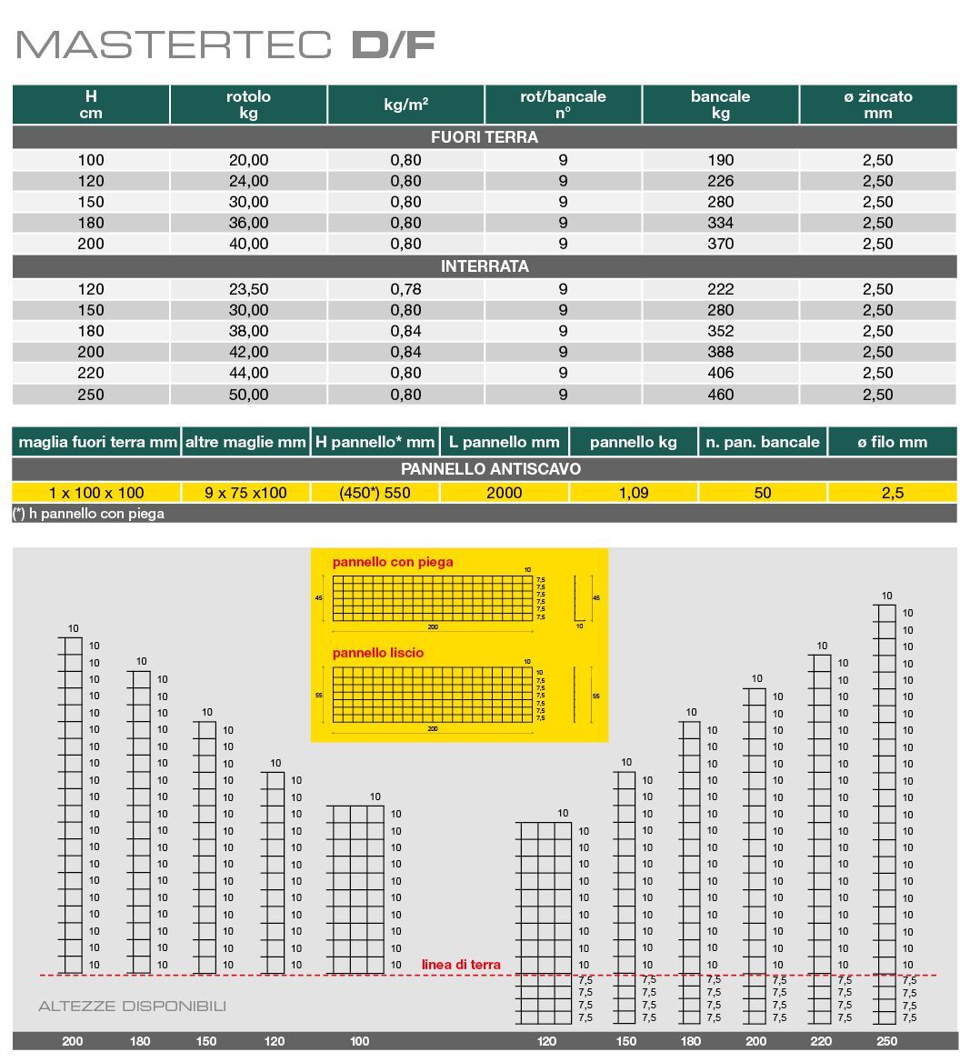 Оцинкованный стальной забор Gruppo CAVATORTA D-Fence System ARCH-00045134 - Вид №9