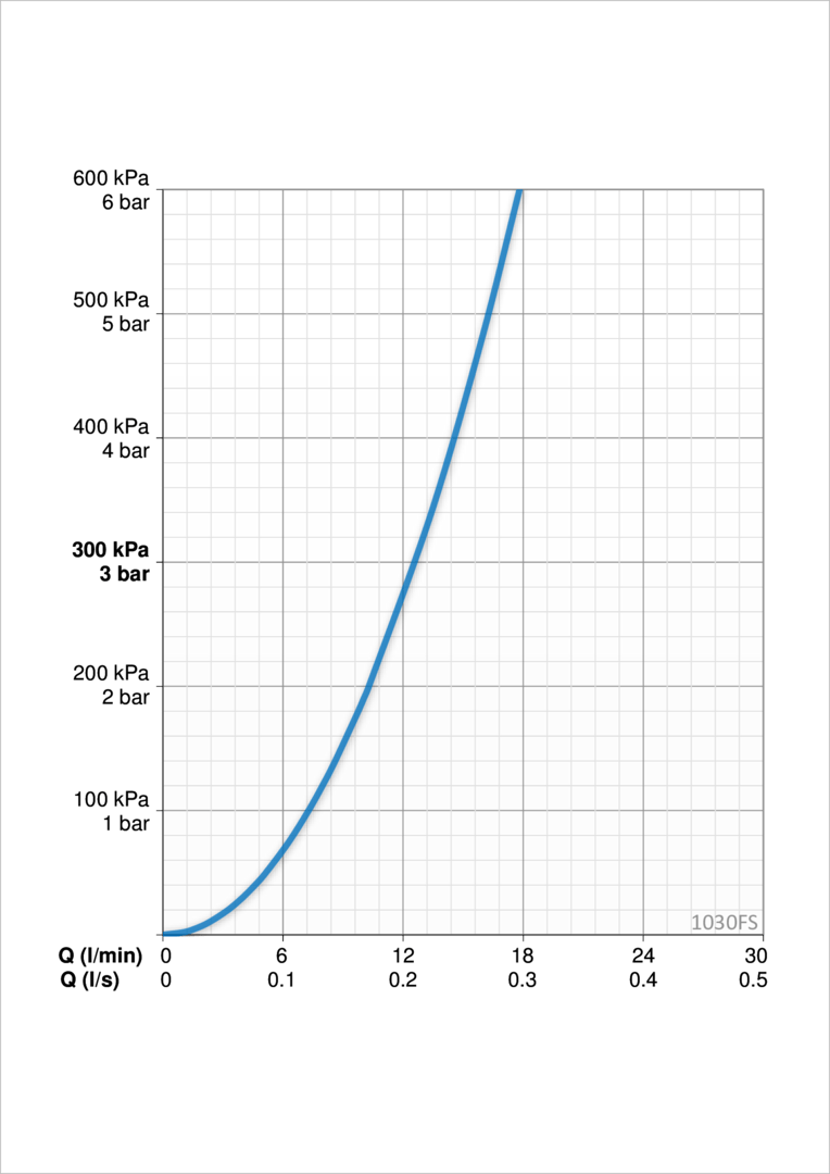 Oras 1030FS Смеситель для кухни 1030FS Safira Хром  - Вид №3