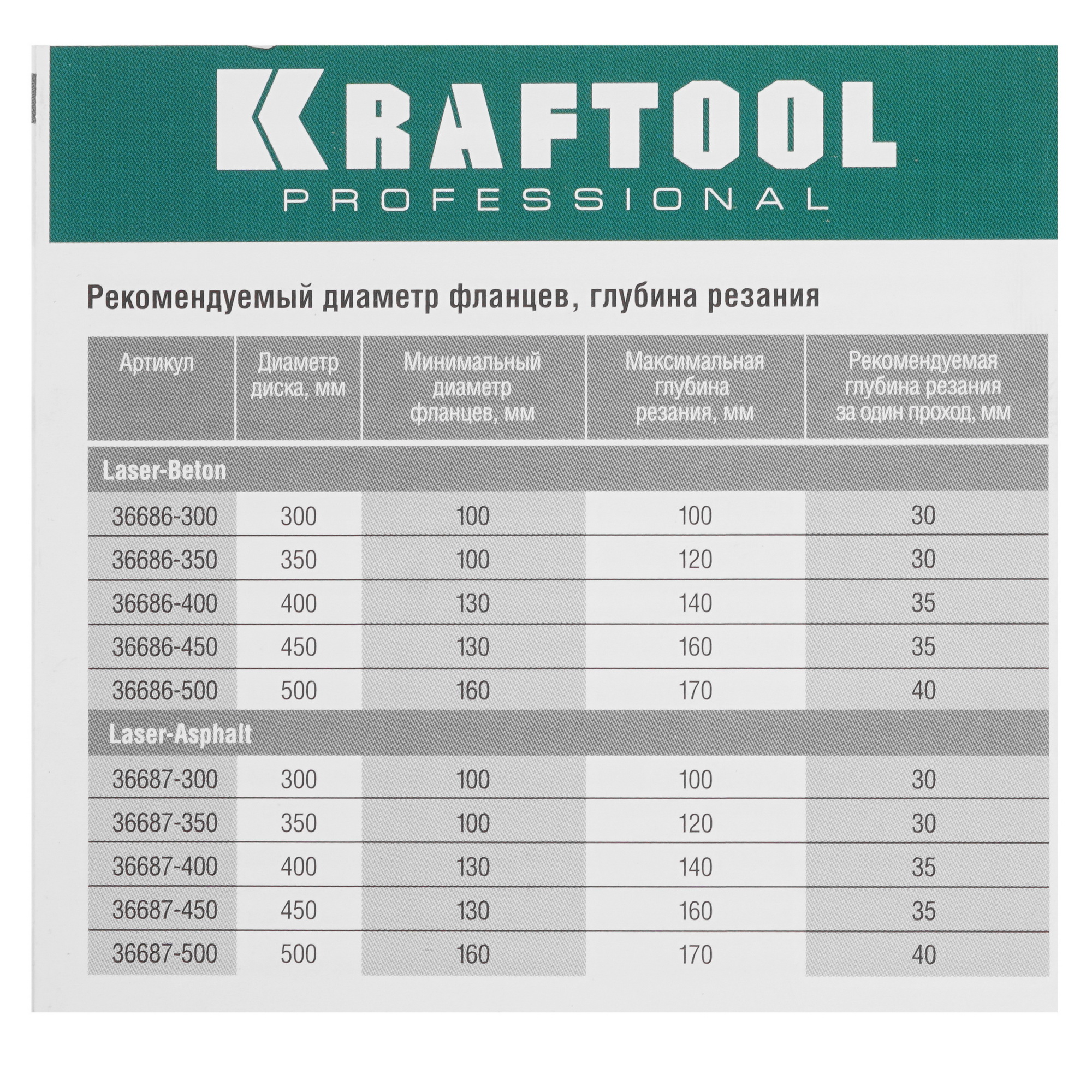 Диск алмазный KRAFTOOL LASER-BETON 300 мм 9012380 STDN-0088120 - Вид №2