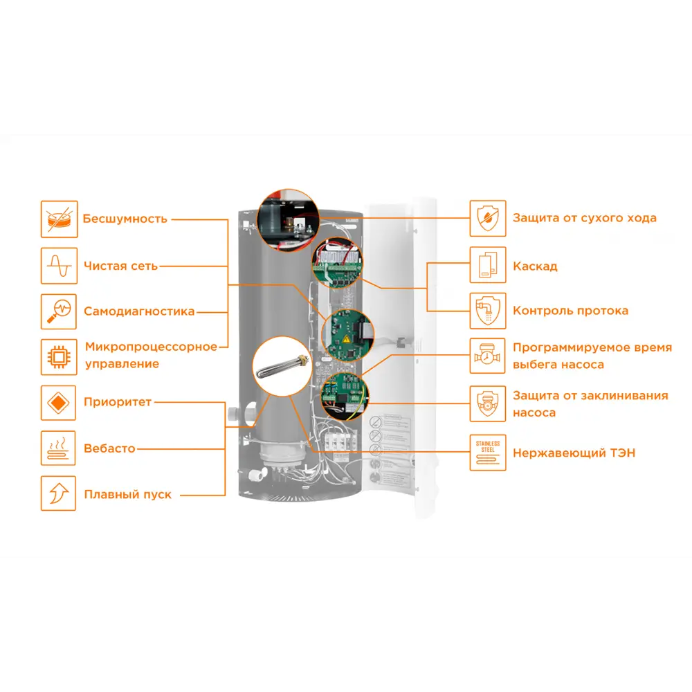 Электрический котел Teplodom i-TRM Silver для отопления до 60 м² 84997648 STLM-0057578 - Вид №4
