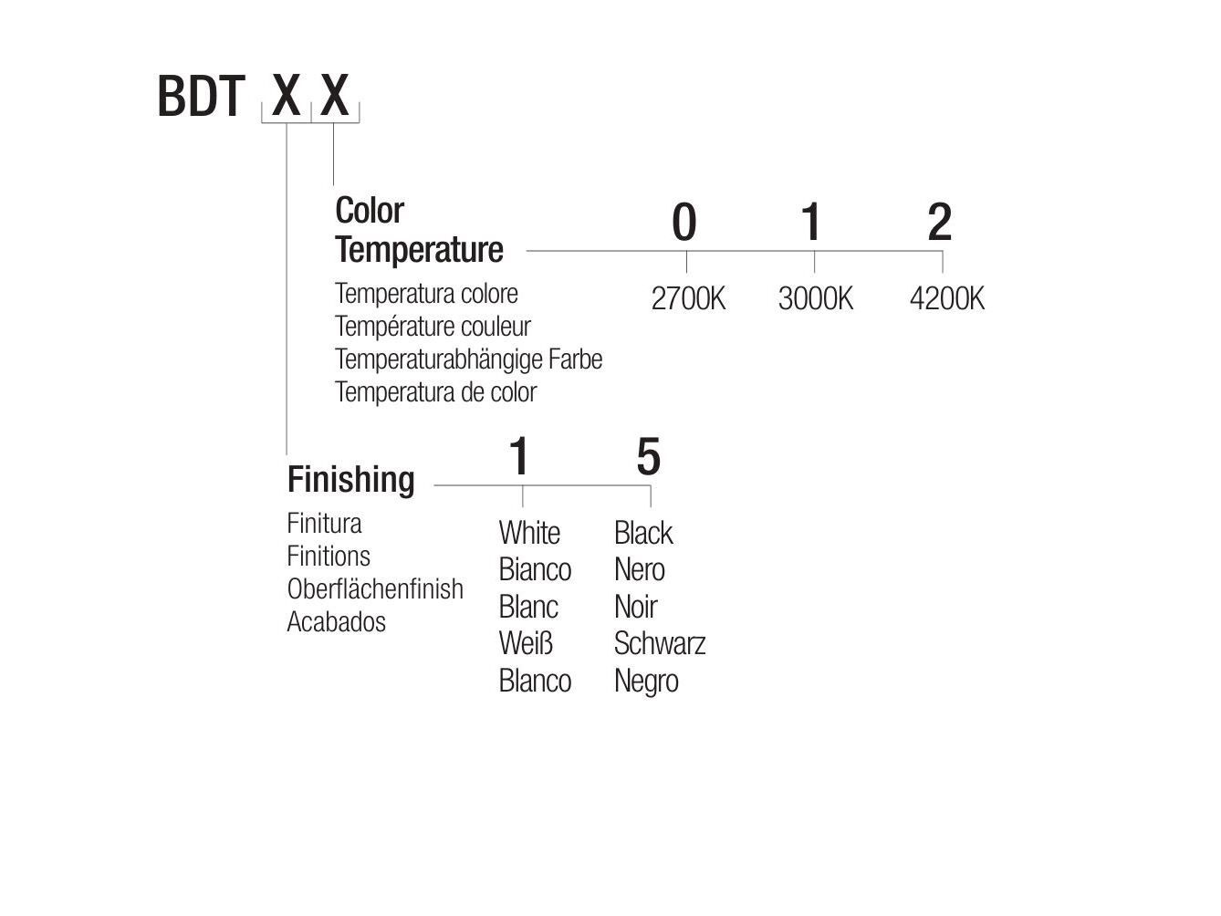 Настенный светодиодный маркер Flexalighting BIRDIE TRIMLESS ARCH-00049198 - Вид №3