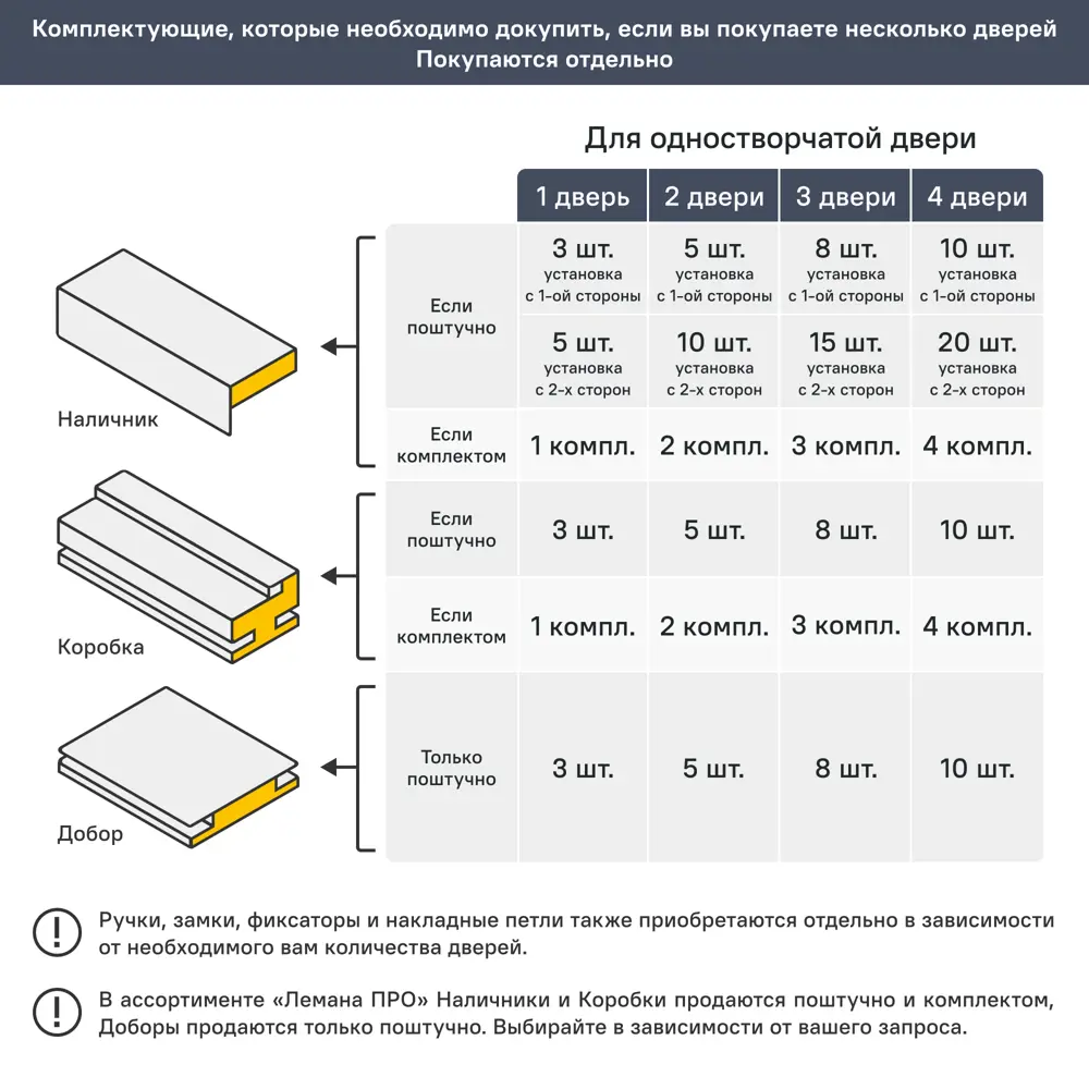 Дверь межкомнатная со стеклом Прэсто 80x200 см ПВХ цвет дуб санремо светлый с замком 82636405 STLM-2081343 МАРИО РИОЛИ  - Вид №9