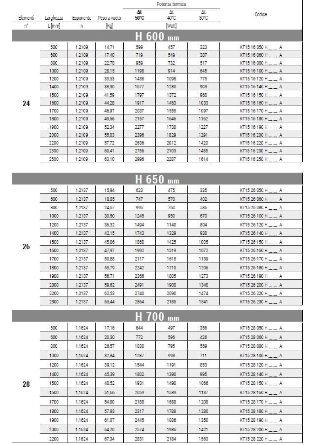 Настенный горизонтальный полотенцесушитель Cordivari Karin ARCH-00073691 - Вид №2