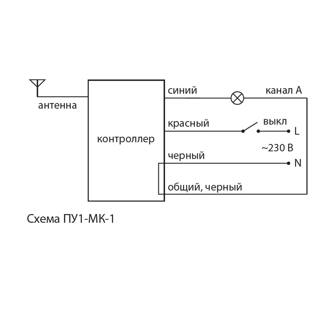 Santreyd Пульт управления светом с радиочастотным контроллером 18864149 STLM-0013296 - Вид №4