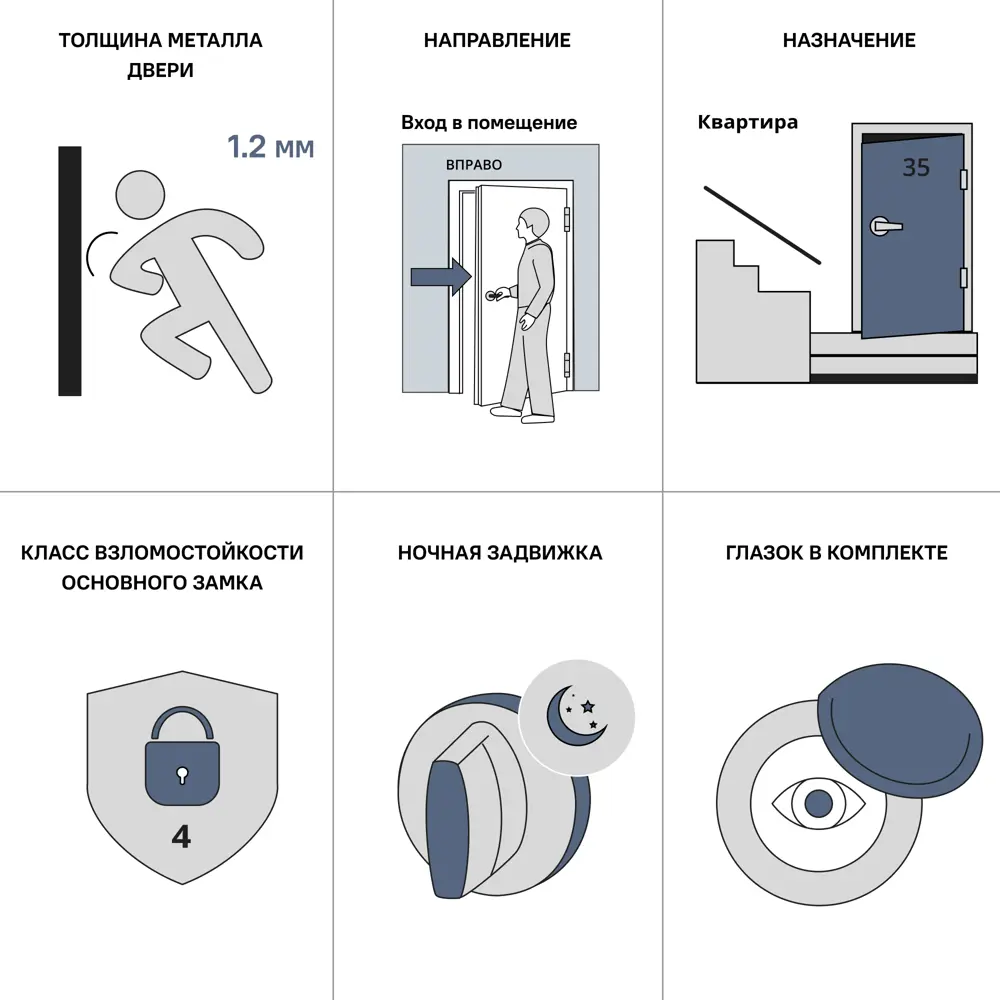 Дверь входная металлическая Лацио 96x201 см правая белая BELWOODDOORS STLM-2205519 - Вид №10