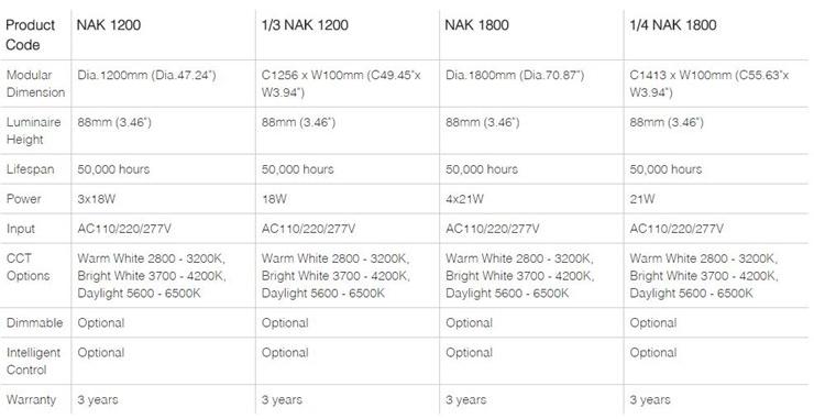 Neonny Подвесной светильник Circle 1/3 nak 1200 - Вид №2