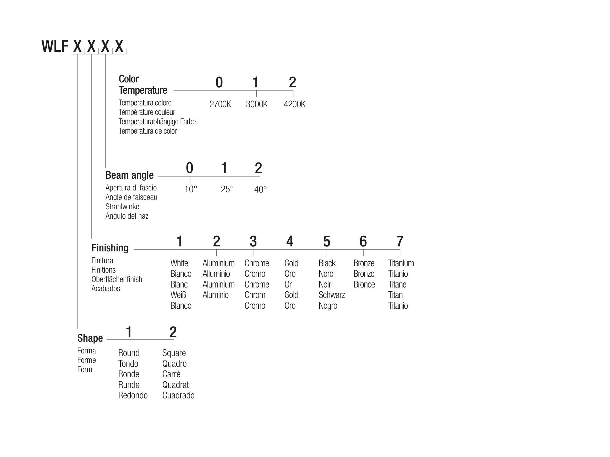 Утопленный светодиодный прожектор Flexalighting WOLF ARCH-00088858 - Вид №2
