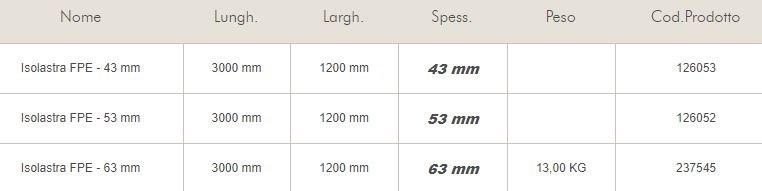 Knauf Italia Гипсокартон с покрытием из полистиролового волокна Isolastre® sun-id-1497608 - Вид №1