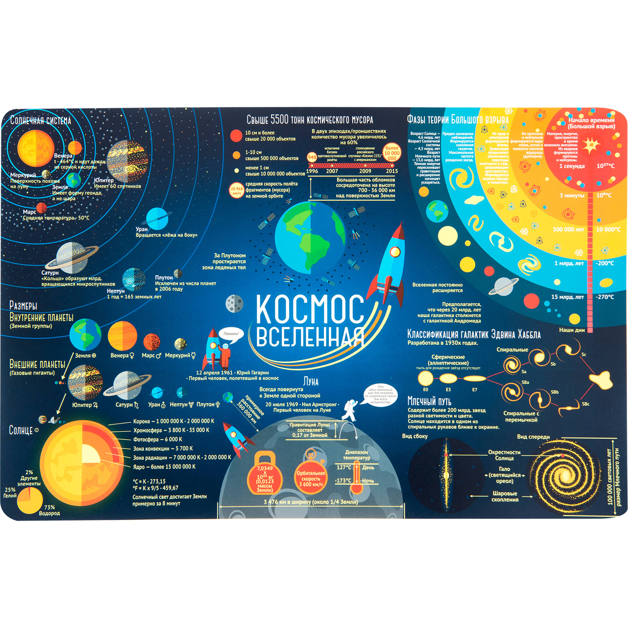 82355548 Коврик настольный «Космос», 38x58 см, полипропилен Santreyd 