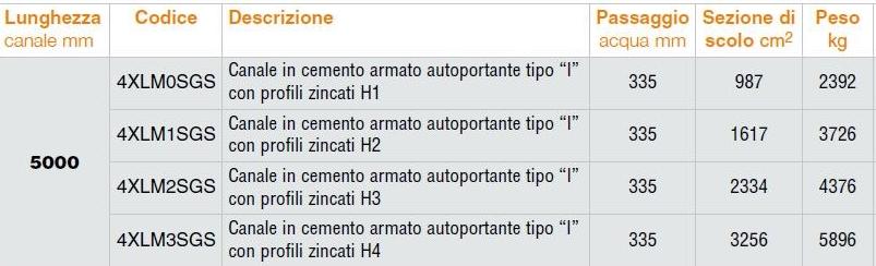 GRIDIRON GRIGLIATI Самонесущий железобетонный канал Xl sun-id-1485173 - Вид №6
