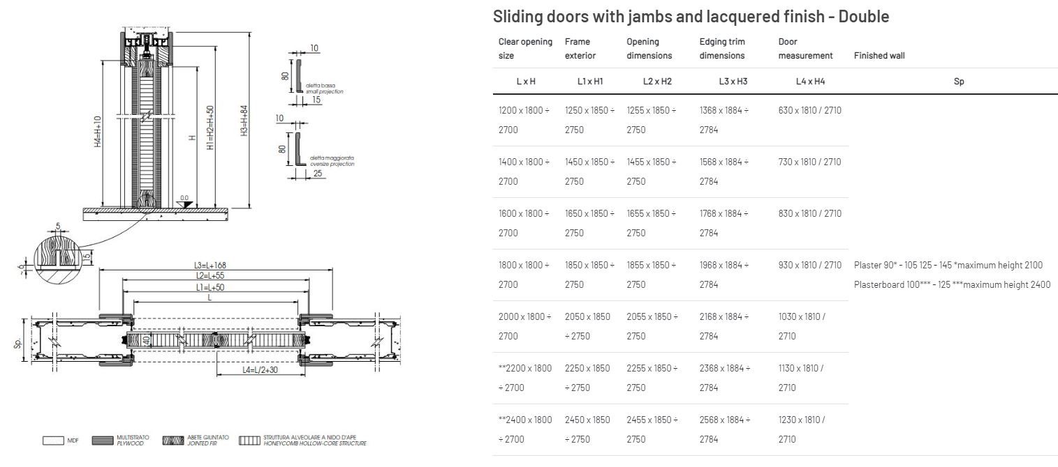 Деревянная дверь Scrigno PORTA SCORREVOLE LACCATA CON STIPITI ARCH-00150772 - Вид №3