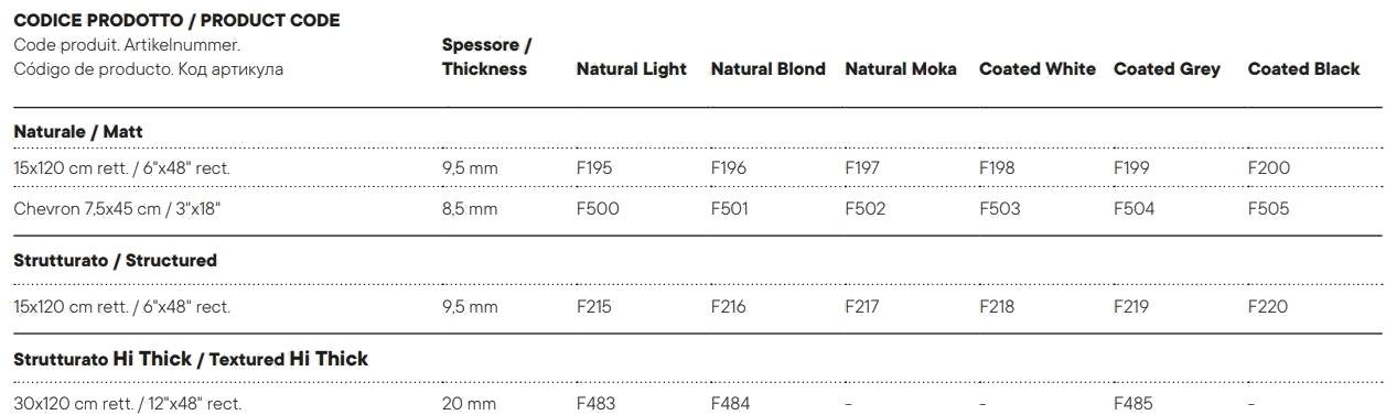 Marca Corona Настенная / напольная плитка из керамогранита под дерево Lagom sun-id-1393859 - Вид №3