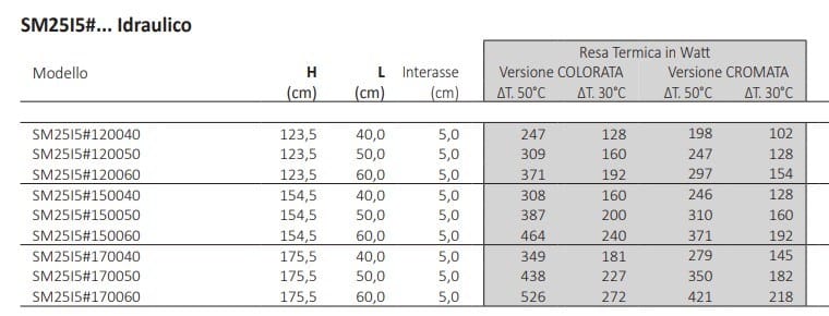 Настенный стальной полотенцесушитель Tubes основы ARCH-00099833 - Вид №3