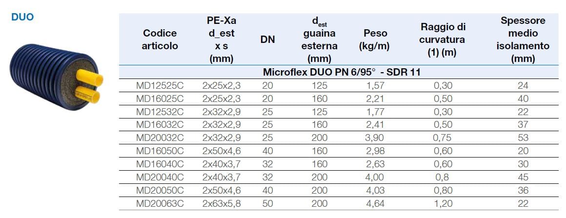 Предварительно изолированный гибкий трубопровод для отопления и охлаждения WATTS Microflex ARCH-00004926