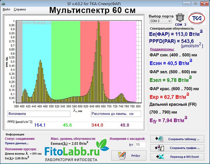 1301 Фитолампа Apollo 4 LED 180W LAB.Space  - Вид №27