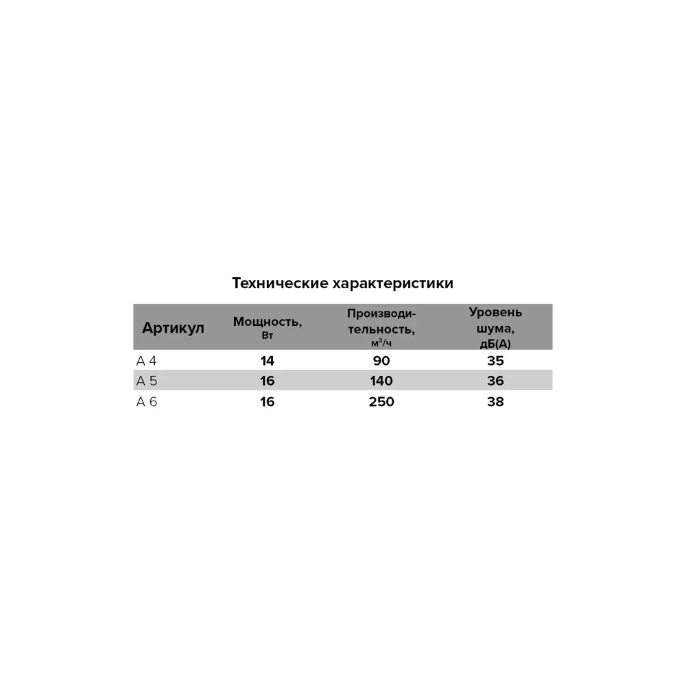 Auramax A4-02 — ультратонкий вытяжной вентилятор для ванной и туалета 84306827 STLM-0048300 - Вид №6
