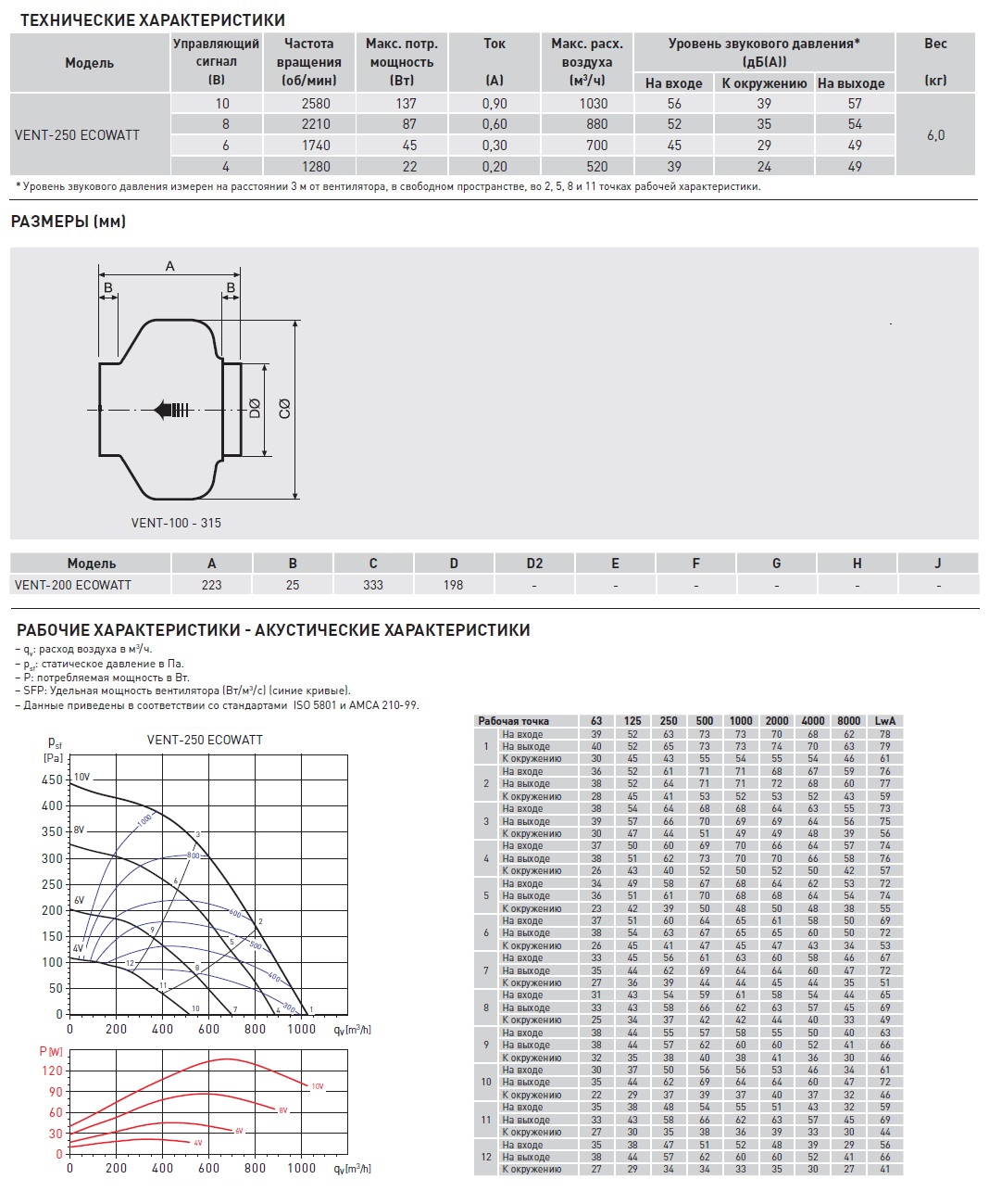 Энергоэффективный канальный вентилятор Soler Palau VENT-250 ECOWATT 5145880500 - Вид №1