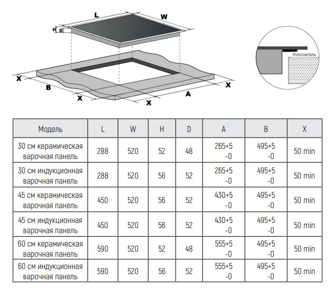 9121451 Индукционная варочная поверхность Monsher MHI 4505 STDN-0053250 - Вид №7