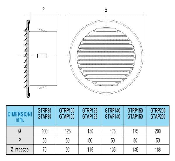 Встраиваемая решетка для отверстий диаметром от 80 до 200 мм с пластиковым отверстием First Corporation вентиляция ARCH-00007115 - Вид №1
