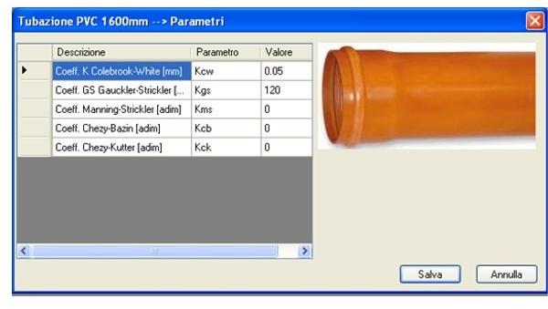 COINTEC Гидравлическое проектирование / поверка канализационных сетей для подразделений Softcat sun-id-1446590 - Вид №2