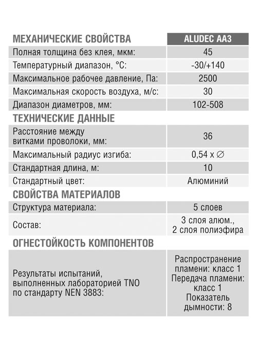 Воздуховод гибкий Aludec DA3 (127/10м) Santreyd 07-0203-002 - Вид №1
