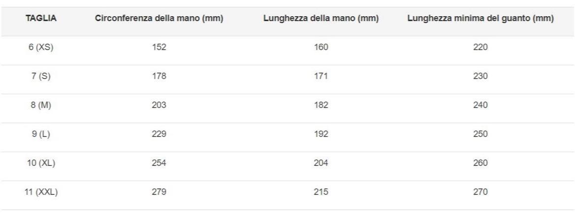 COFRA Термолатексные перчатки Cold protection sun-id-1348265 - Вид №1