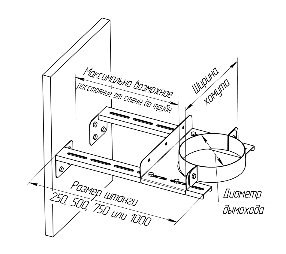 Штанга для стенового хомута Ferrum L 250 (AISI 430) FK18Ш250F - Вид №2