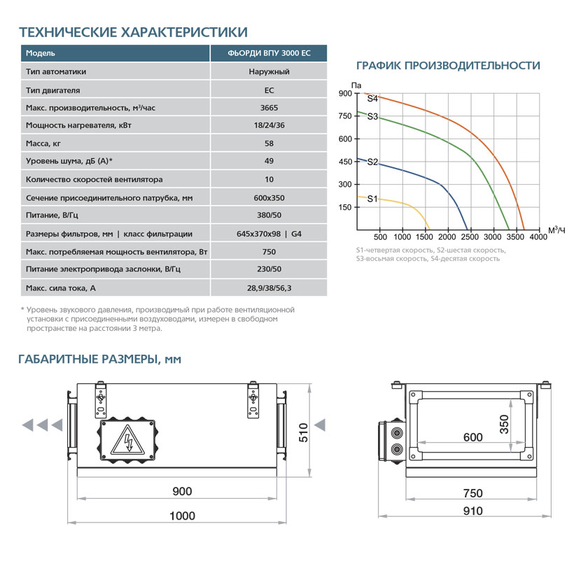 Приточная установка ФЬОРДИ ВПУ-3000 EC-18-380-3-GTC sun-id-684048 - Вид №4