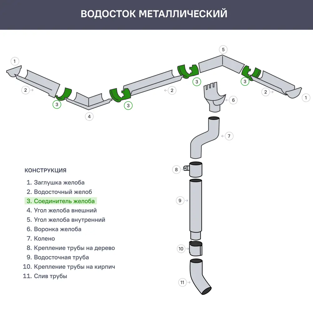 Держатель желоба карнизный ø125 цвет темно-серый ВЕГА STLM-2160289 - Вид №2